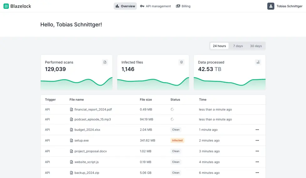 Screenshot of the dashboard