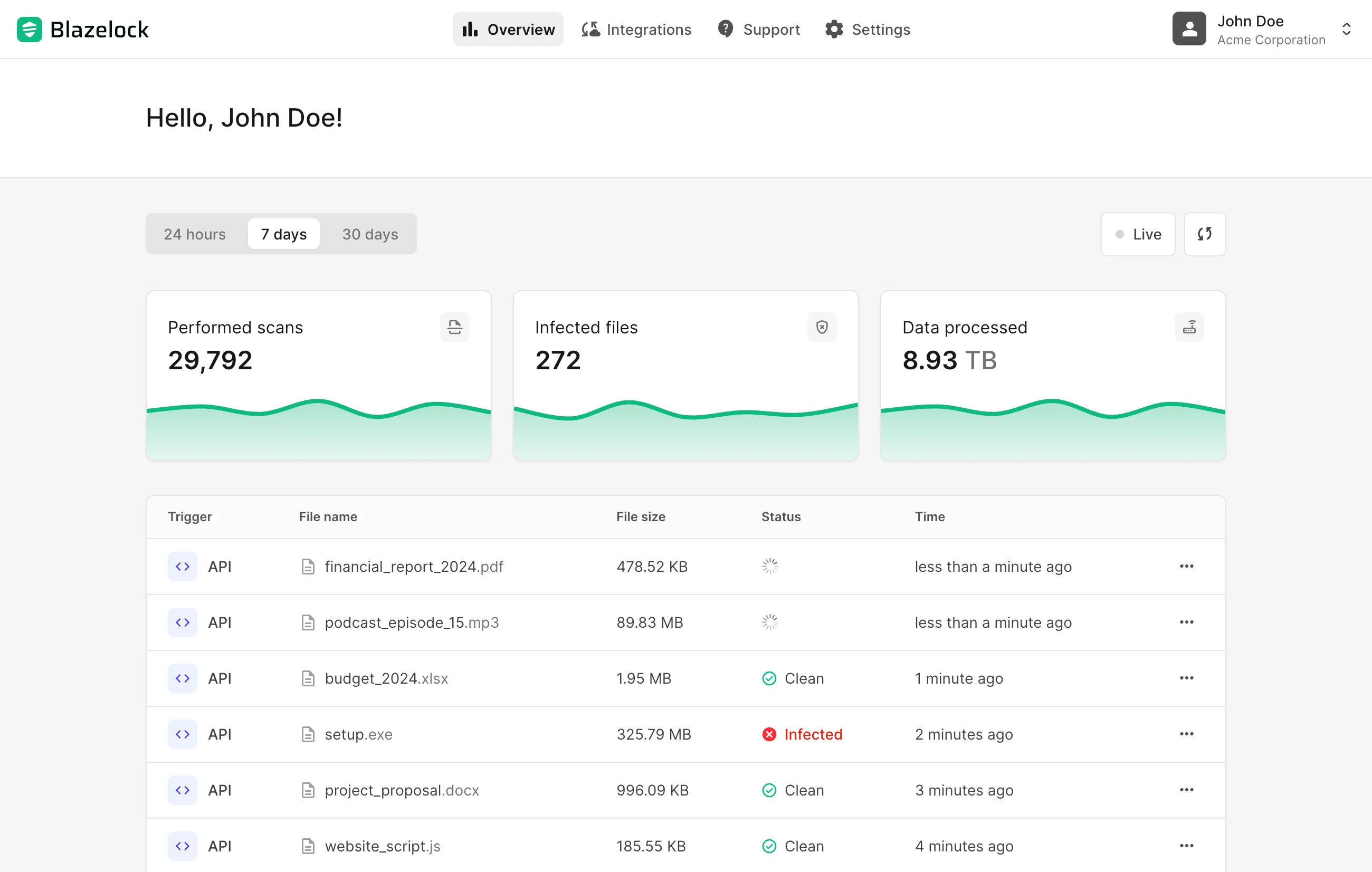 Screenshot of the dashboard